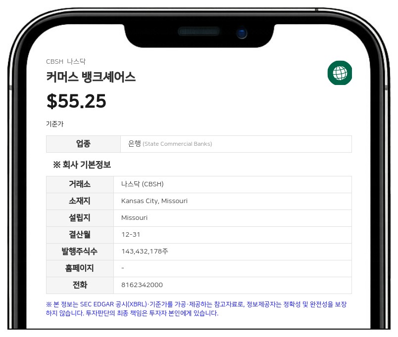 커머스 뱅크셰어스, 2분기 순이익 1억 5979만 달러 기록…파인마크 인수 효과 반영
