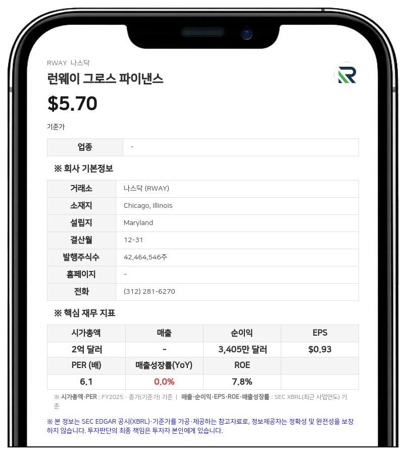 런웨이 그로스 파이낸스, 3분기 주당 0.33달러 현금 배당 발표