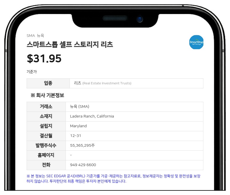 스마트스톱 셀프 스토리지 리츠, 2분기 주당 조정 FFO 17.6% 증가…연간 가이던스 상향