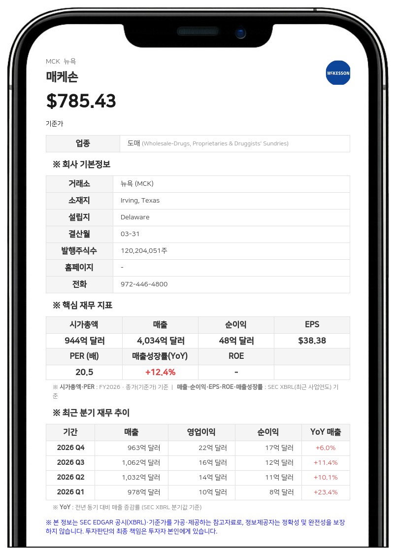 매케손, 1분기 매출 8% 성장…연간 가이던스 상향 및 배당 15% 인상