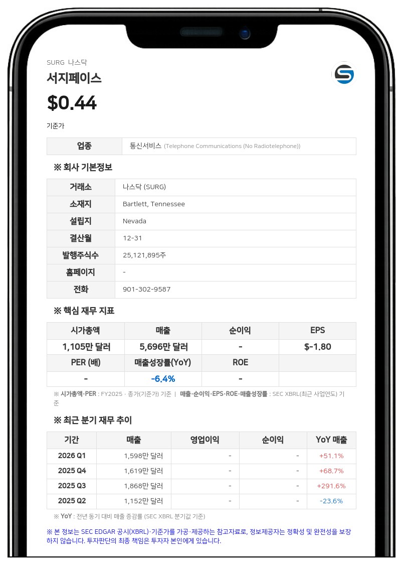 서지페이스, 美 대형 유통망과 합작법인 '레드라인' 설립…링크업 모바일 확장 나선다