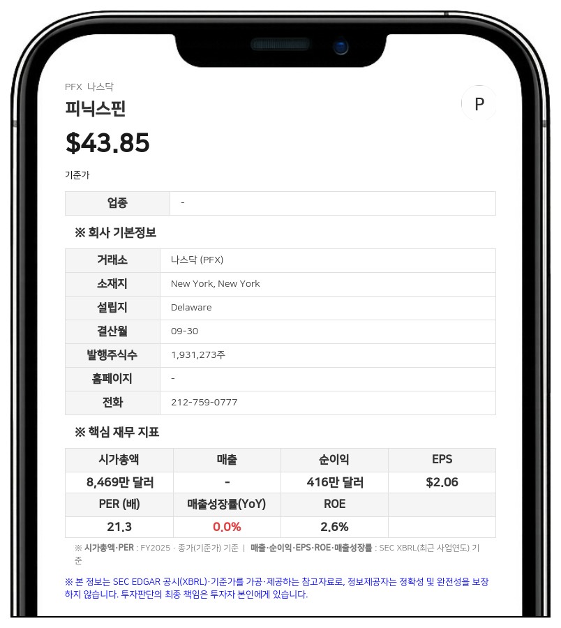 피닉스핀, 3분기 주당 순자산가치 81.69달러... 6년 만에 최고치