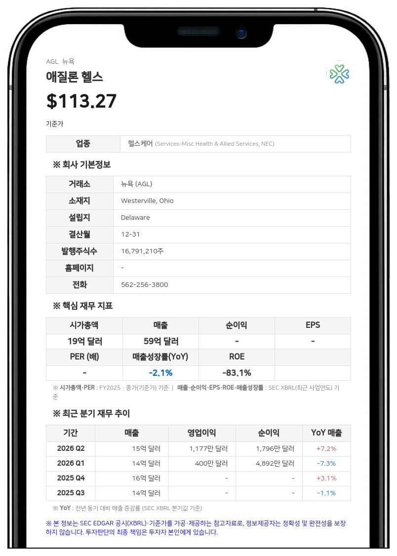 애질론 헬스, 2분기 흑자 전환…연간 실적 가이던스 상향