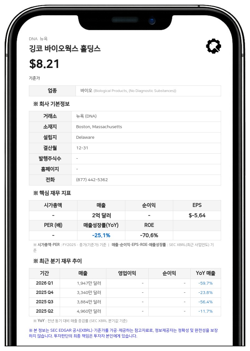 깅코 바이오웍스, 2분기 매출 2000만 달러…MIT·칼텍 등 자율 연구소 정부 계약 수주