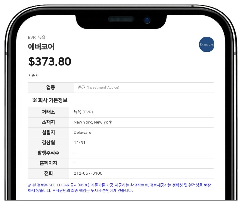 에버코어, 2분기 매출 19% 증가한 9억 9850만 달러…상반기 순이익은 63% 급증