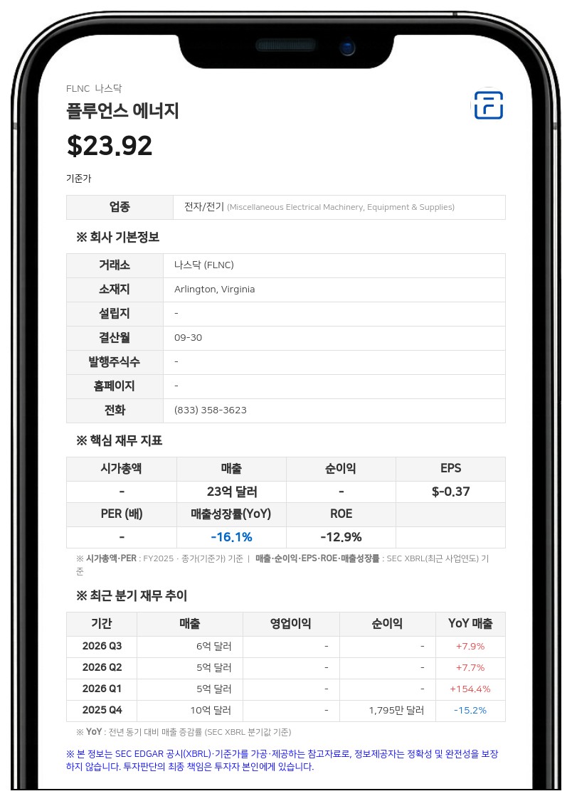 플루언스 에너지, 생산 지연에 연간 가이던스 하향…수주잔고는 '사상 최대'