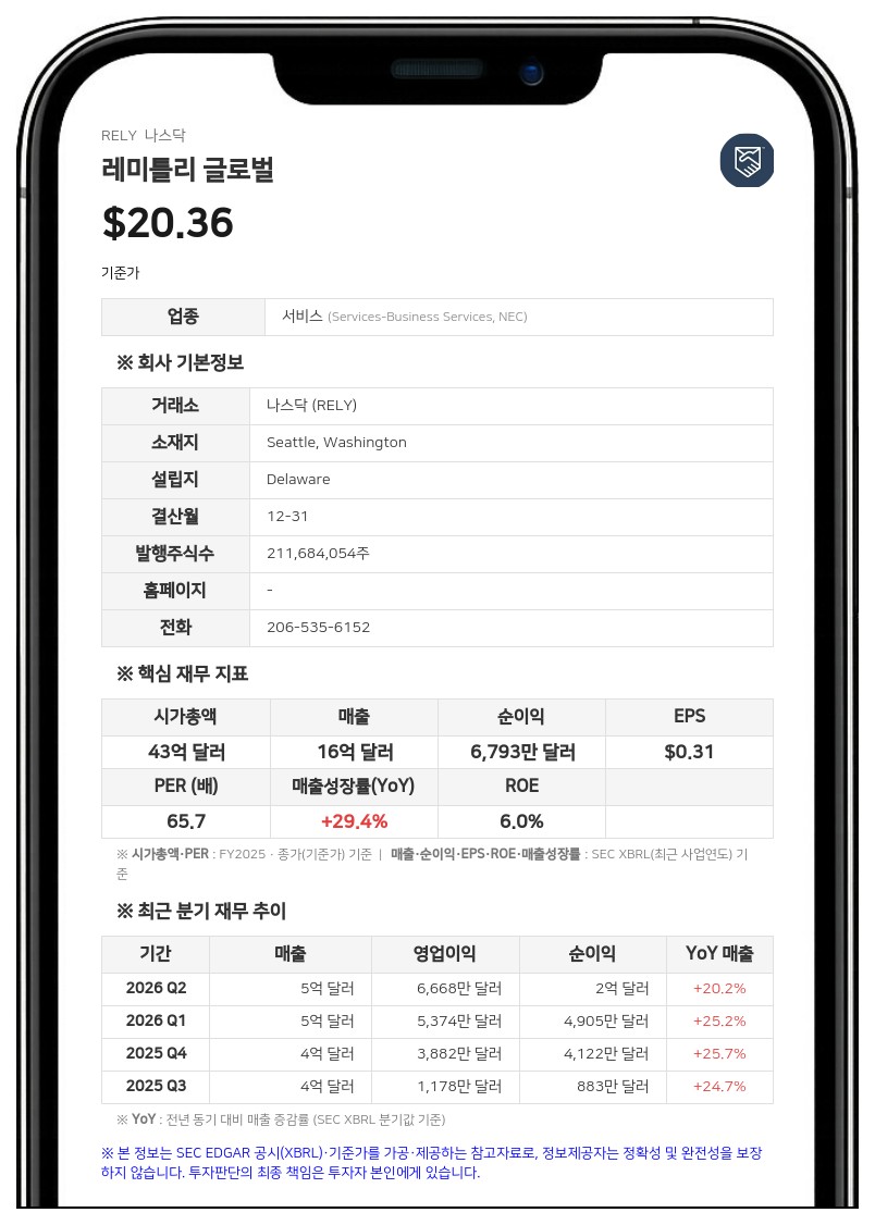 레미틀리 글로벌, 2분기 활성 고객 1000만 명 돌파…연간 전망치 상향