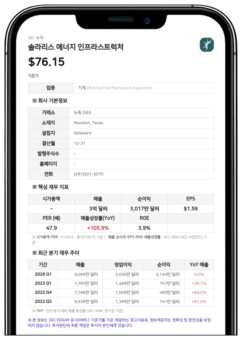 솔라리스 에너지 인프라스트럭처, 2분기 매출 2억 1900만 달러…가이던스 상향 및 SMR 투자 단행