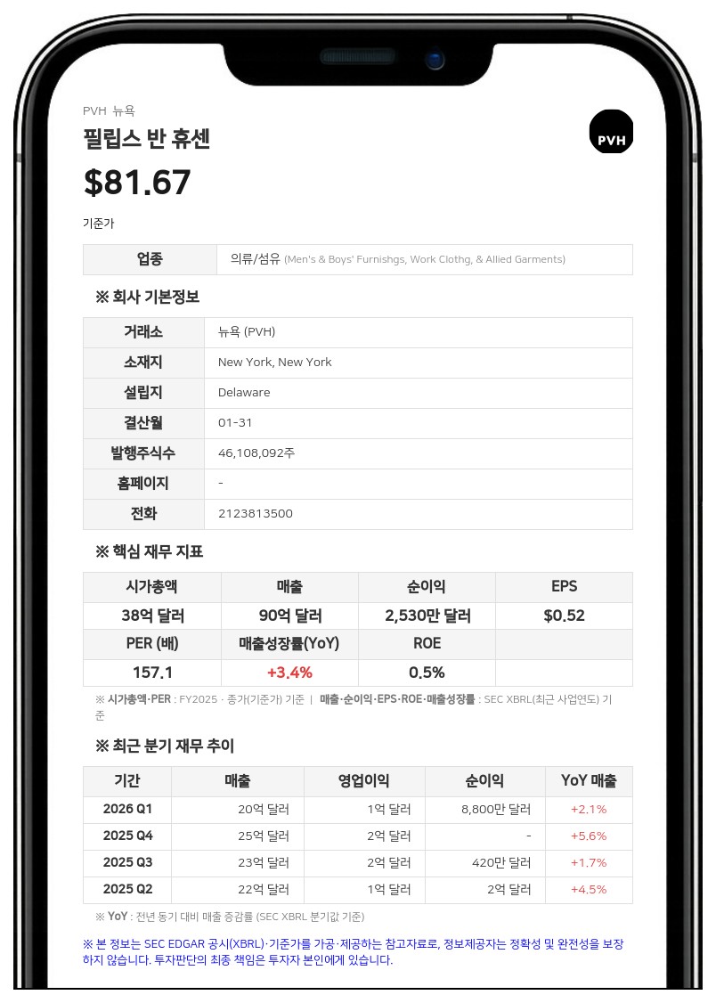 필립스 반 휴센(PVH), 주당 0.0375달러 분기 배당 결정