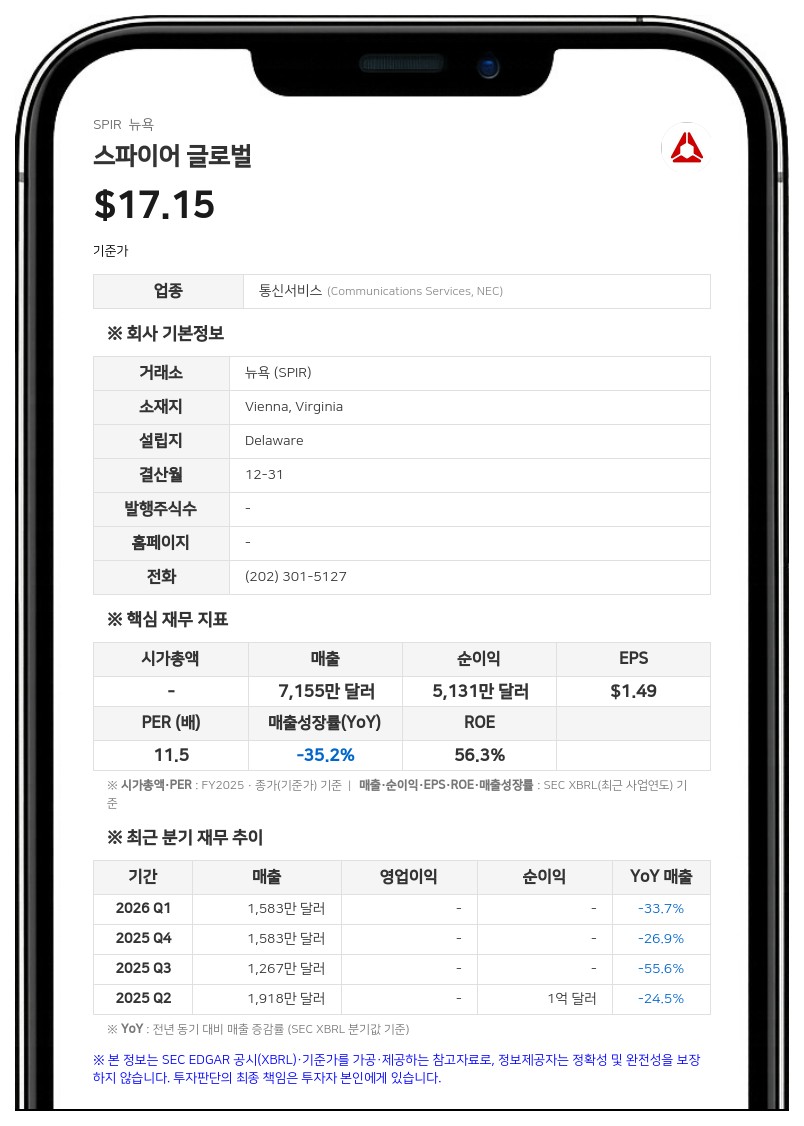스파이어 글로벌, 노스스타와의 중재 소송서 승소... 1240만 달러 판정 획득