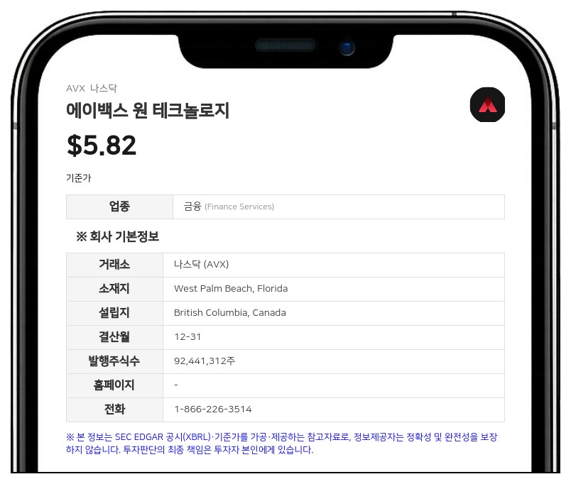에이백스 원 테크놀로지, 680만 달러 규모 전환사채 구조조정 완료