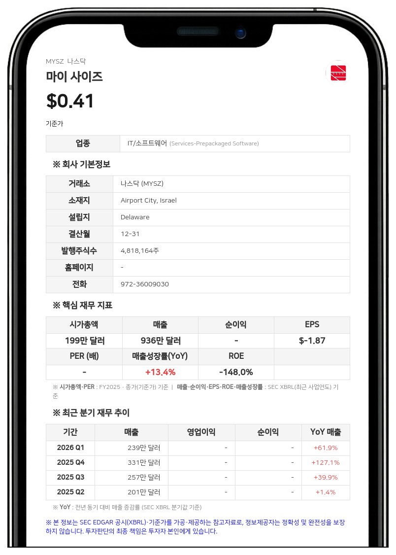 마이 사이즈, 스퀘어 게이트와 1000만 달러 규모 지분 인수 계약 체결