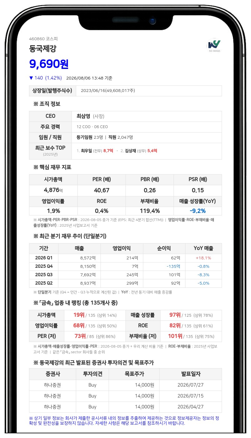 동국제강, 99억원 규모 중간 현금배당 실시...시가배당률 2.3% 기록
