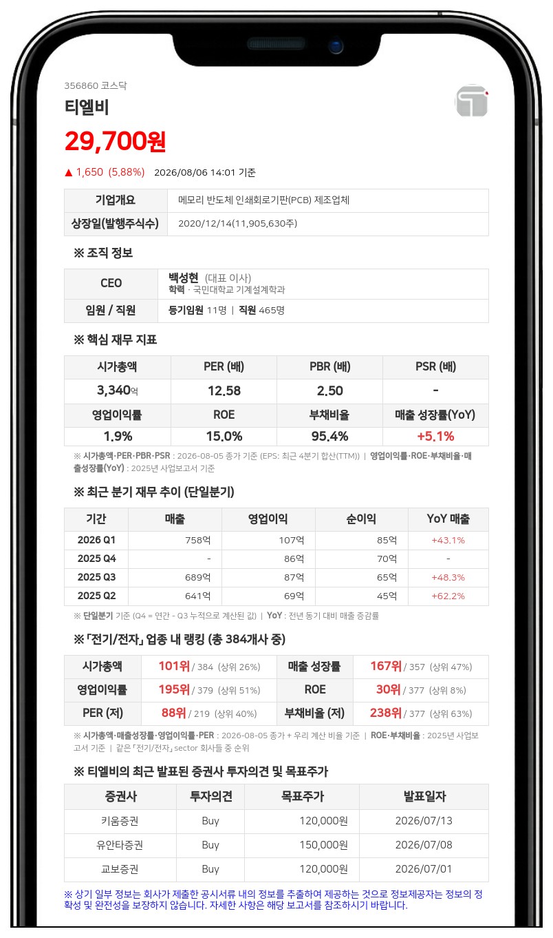 티엘비, 30억 규모 자사주 취득 신탁계약 체결... 주주가치 제고 나선다