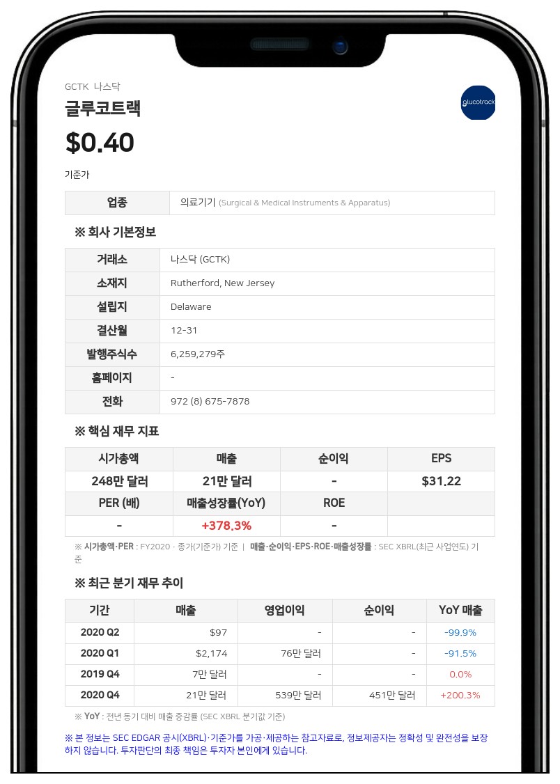 글루코트랙, 550만 달러 규모 자금 조달 계약 체결