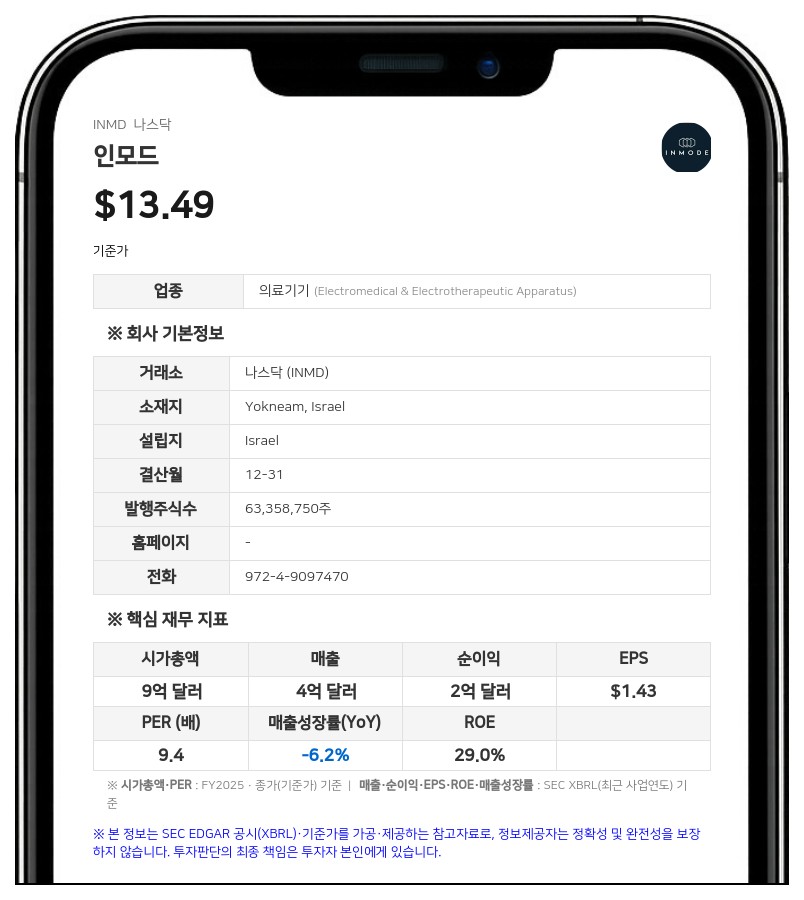 M.N. 비즈니스 스트래티지, 인모드 인수 제안 기한 9월 15일로 연장