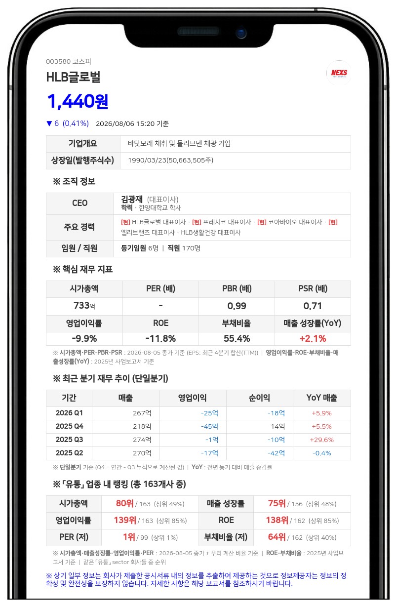 에이치엘비글로벌, 최대주주 진양곤 대상으로 30억원 규모 신종자본증권 발행