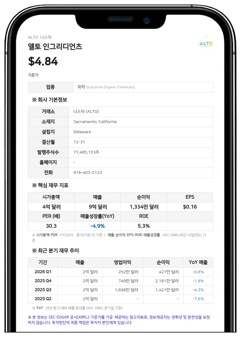 앨토 인그리디언츠, 2분기 흑자 전환…5000만 달러 규모 ATM 프로그램 구축