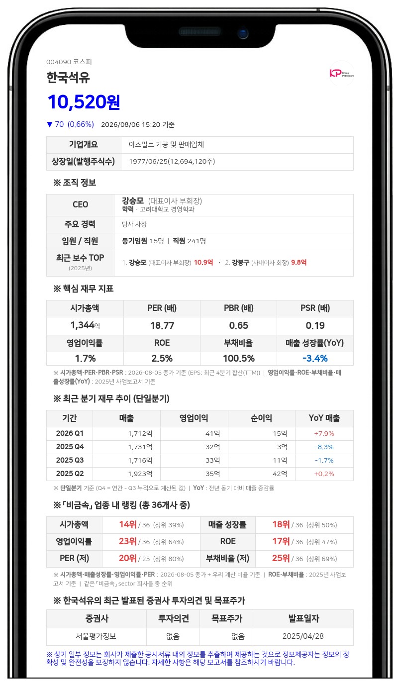 한국석유공업 최대주주 특수관계인 지분 변동, 친인척 장내매도 영향
