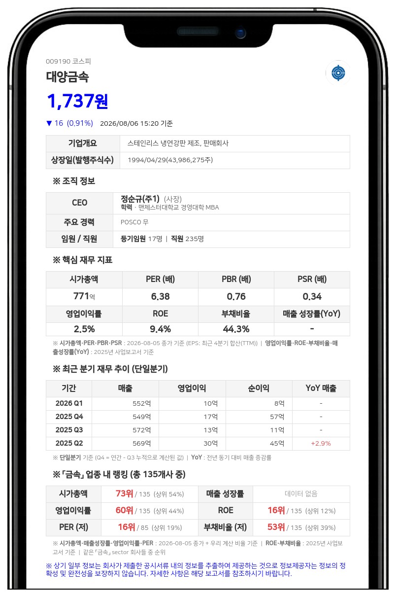 대양금속, 최대주주 장외매도로 지분율 하락…디와이엠파트너스 182만주 처분