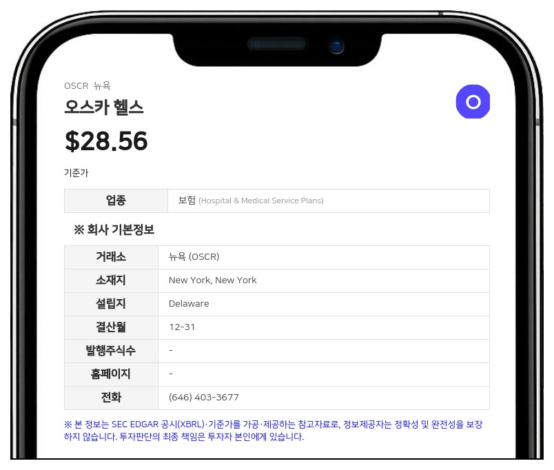 오스카 헬스, 2분기 흑자 전환 성공…올해 영업이익 전망치 최대 7억 달러로 상향