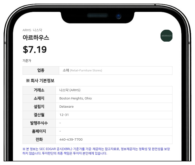 아르하우스, 미 대법원 관세 무효 판결로 2380만 달러 비용 절감… 2분기 순이익 13% 증가