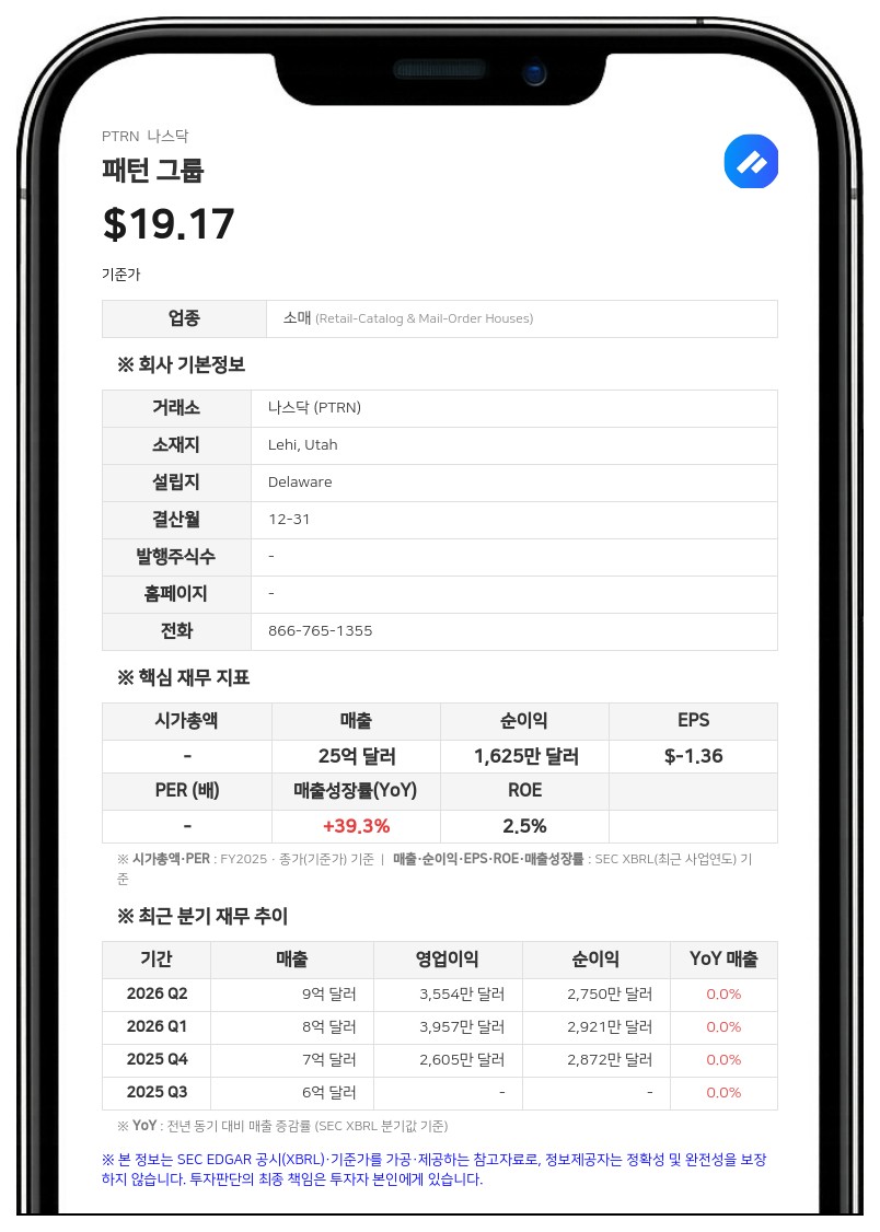 패턴 그룹, 2분기 매출 8억 7677만 달러 기록…전년비 46.6% 증가
