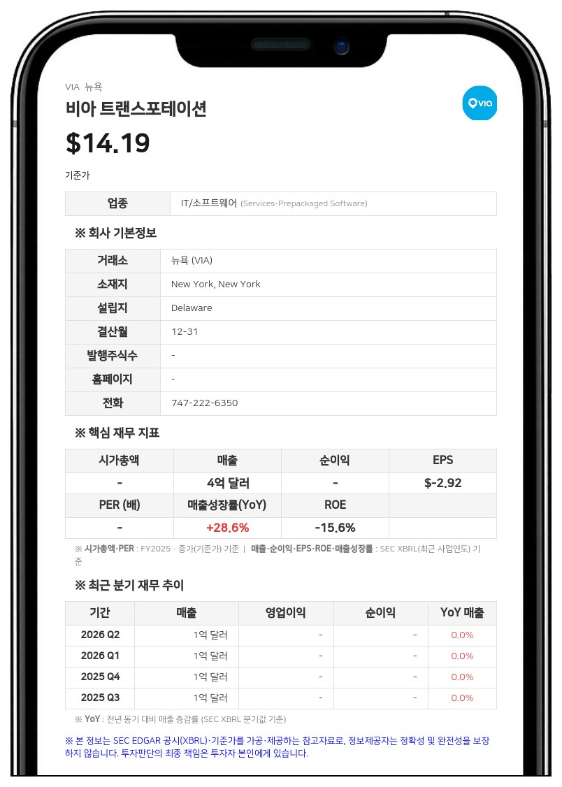 비아 트랜스포테이션, 2분기 매출 27% 성장…'흑자 전환' 가속화