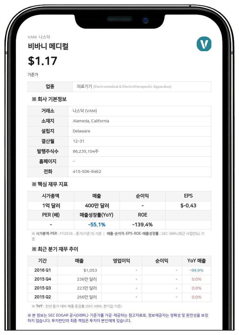 비바니 메디컬, 비만 치료제 임플란트 'NPM-139' 임상 1상 전원 투약 완료