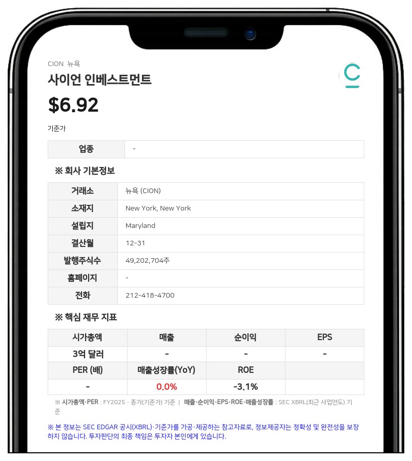 사이언 인베스트먼트, 4분기 월별 배당금 주당 0.10달러 책정…채권 발행으로 3000만 달러 조달