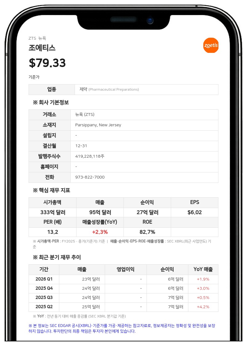 조에티스, 2분기 매출 제자리걸음…연간 실적 가이던스 대폭 하향