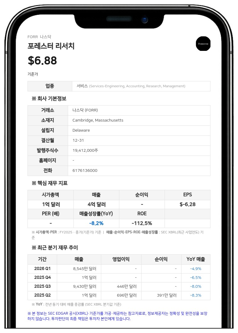 포레스터 리서치, 비핵심 제품군 매각 대금 '900만 달러 대출채권' 추가 손상차손 인식