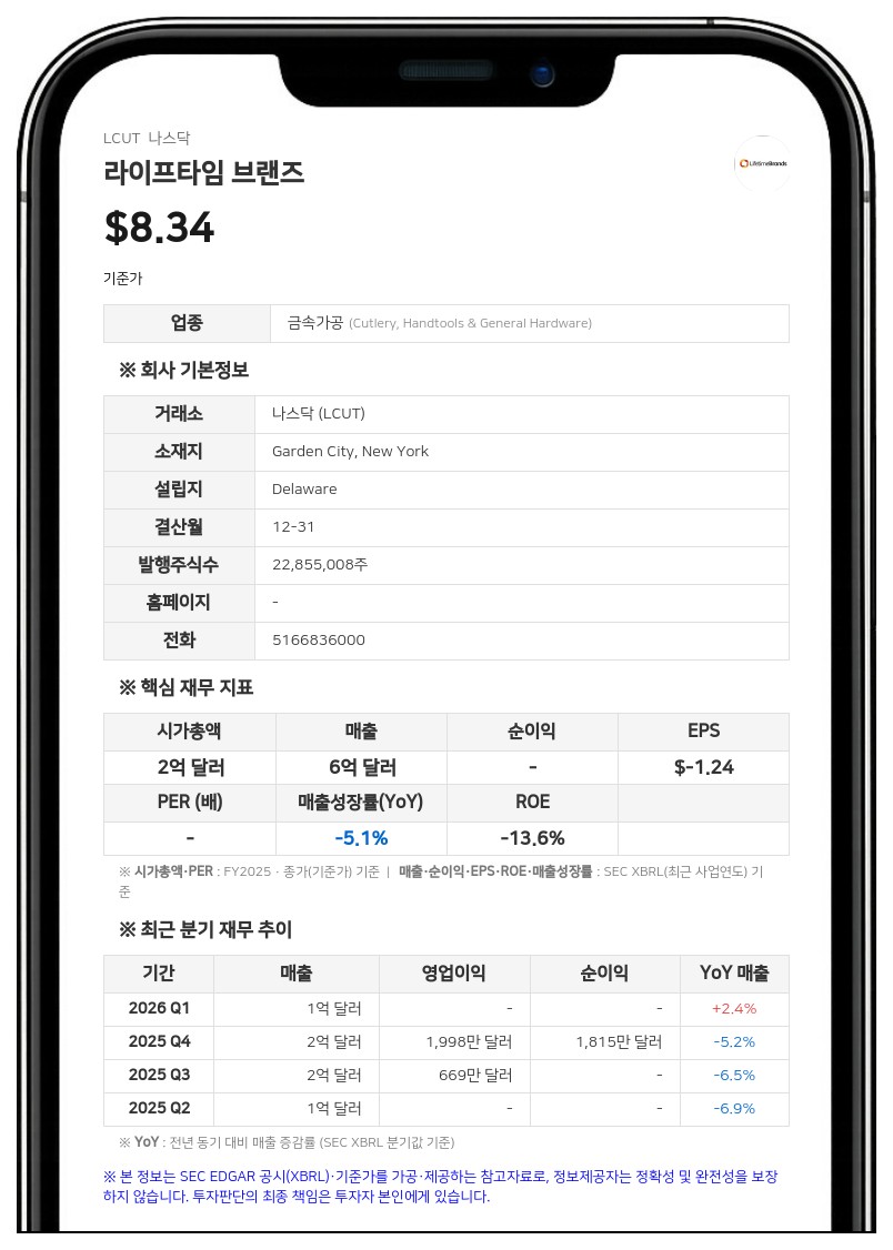라이프타임 브랜즈, 2분기 흑자 전환…관세 환급금 4010만 달러 반영