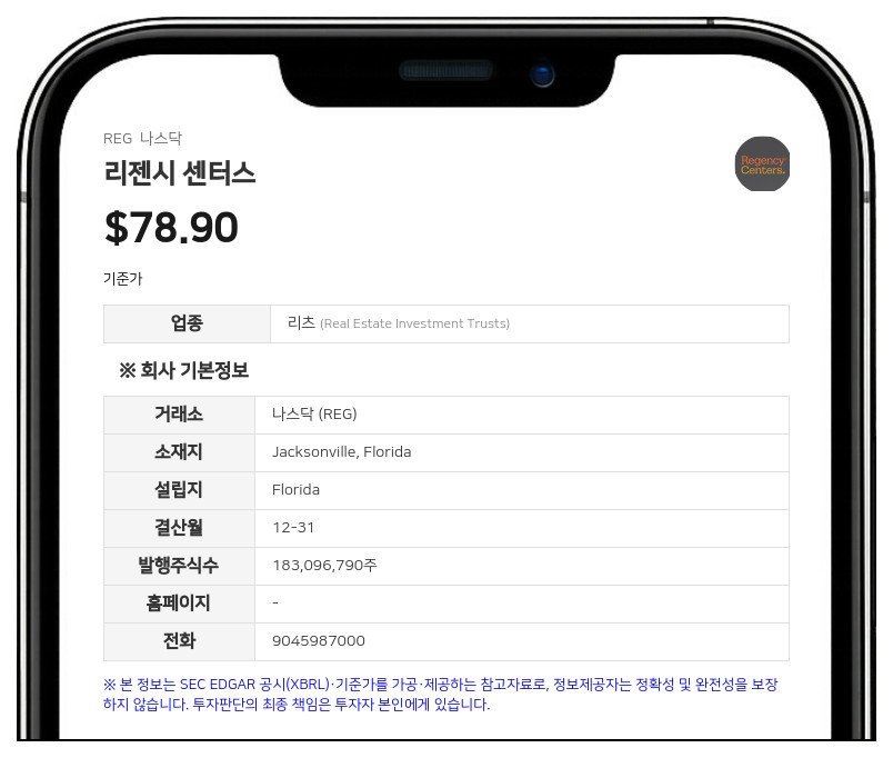 리젠시 센터스, 보통주·우선주 분기 배당금 발표…보통주 주당 0.755달러