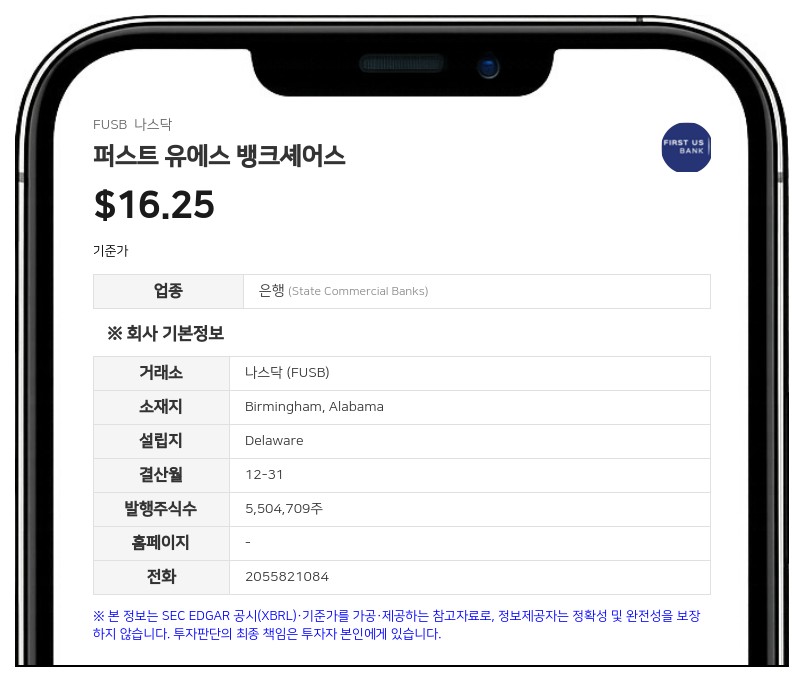 퍼스트 유에스 뱅크셰어스, 2분기 순이익 175만 달러…전년비 급증
