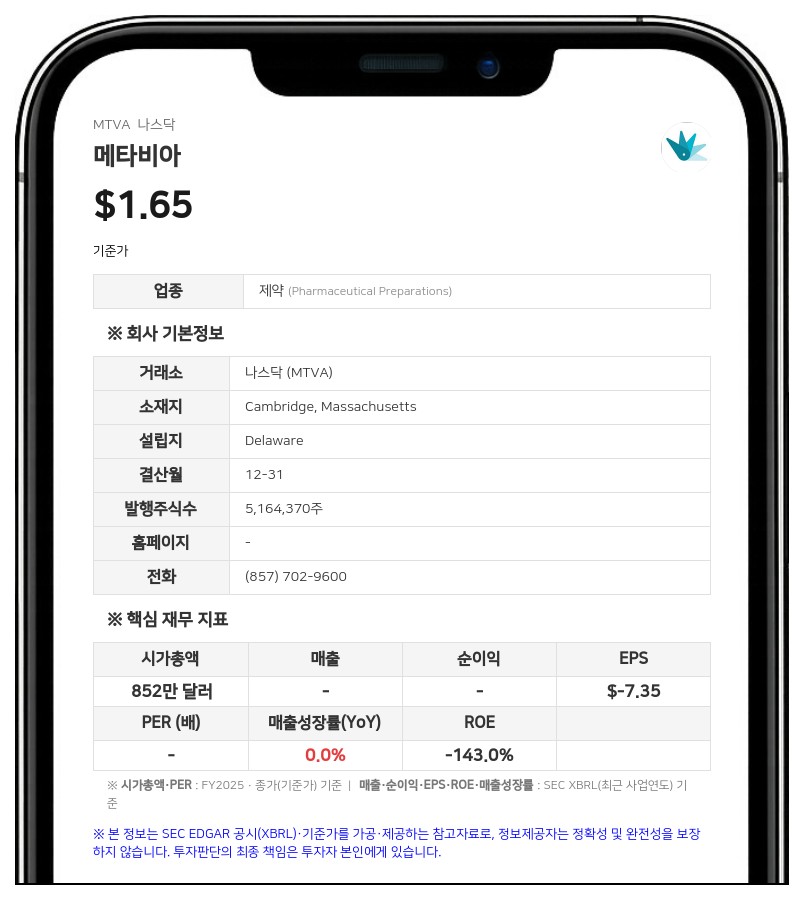 메타비아, 2분기 순손실 531만 달러 기록…비만 치료제 'DA-1726' 임상 1상 순항