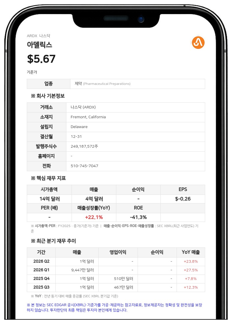 아델릭스, 2분기 사상 최대 매출 달성…연간 전망치 조정 및 소송 종료 발표