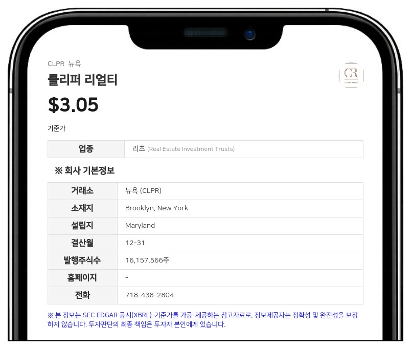 클리퍼 리얼티, 2분기 순손실 238만 달러 기록…적자 지속