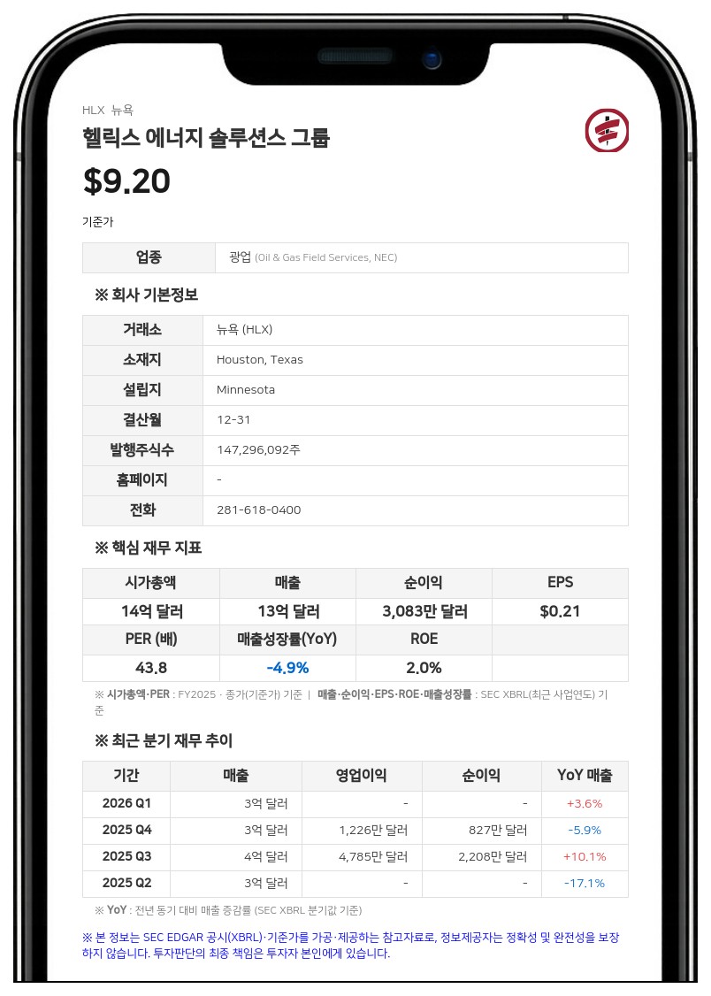 헬릭스 에너지, 2분기 흑자 속 '혼벡' 합병 9월 완료 추진