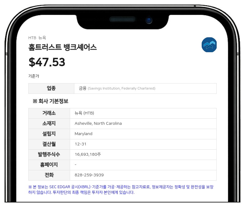 홈트러스트 뱅크셰어스, 2분기 순이익 1563만 달러 기록…전년비 9.2% 감소