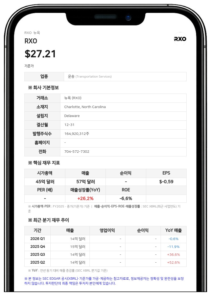RXO, 2031년 만기 4억 달러 선순위 채권 발행…2027년 만기 채권 조기 상환