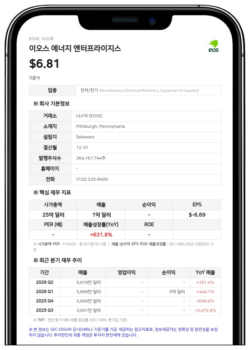 세르베루스 캐피탈 등, 이오스 에너지 보통주 공동 보고 합의서 체결