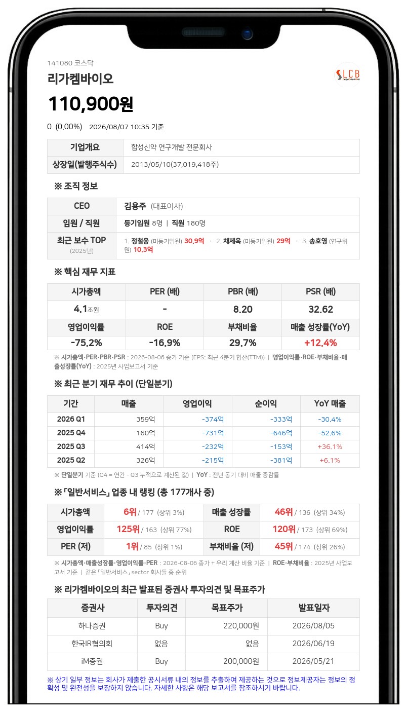 리가켐바이오, LNCB74 단독 권리 확보... 2025년 자기자본 10% 이상 규모 계약 체결