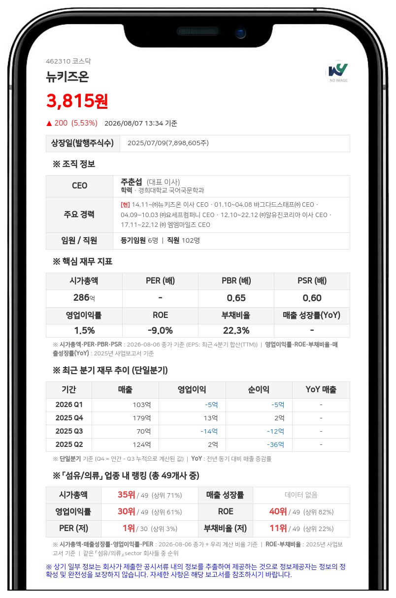 뉴키즈온, 주주가치 제고 위해 10억 투입…자사주 27만주 취득 나선다