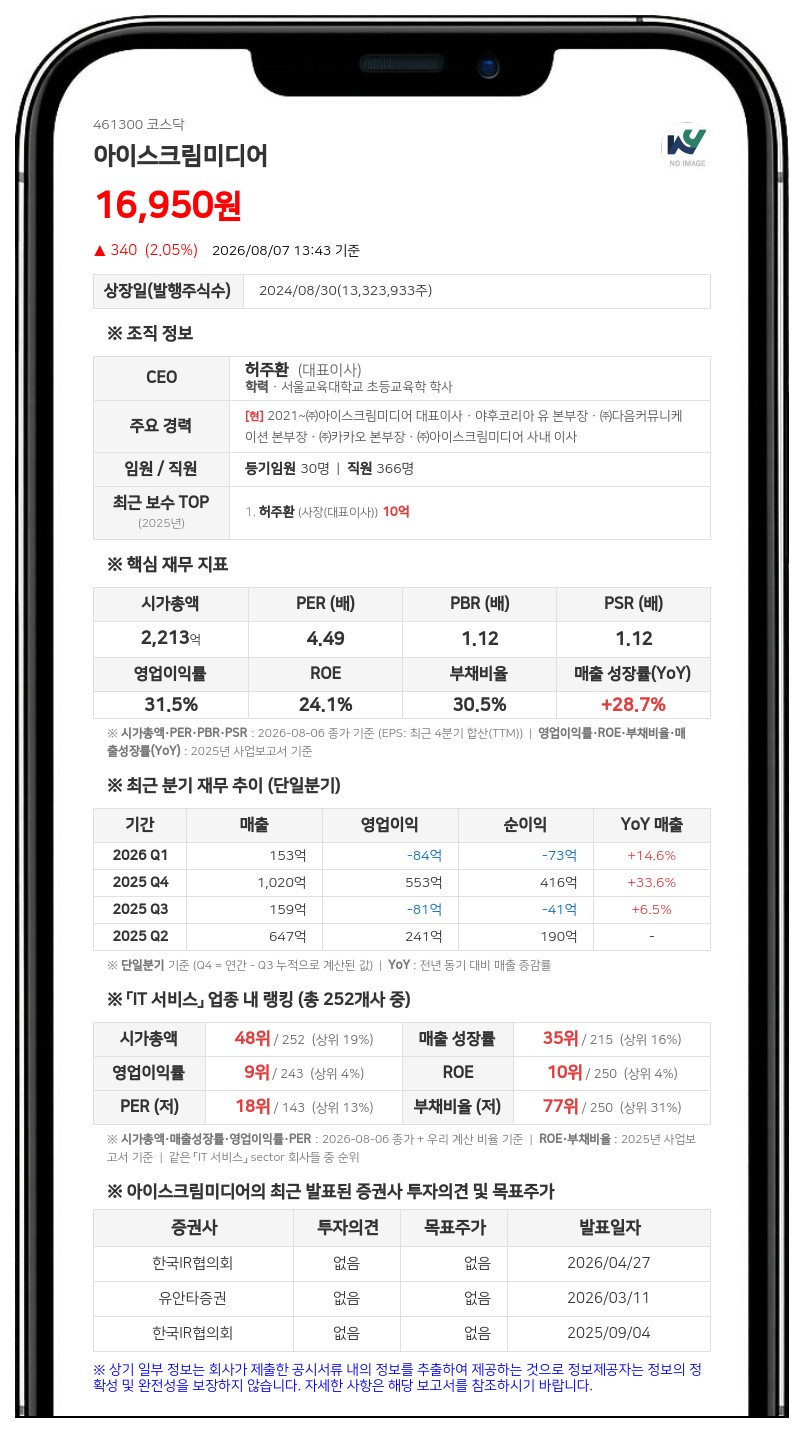 아이스크림미디어, 시가배당률 6.6% 중간배당 단행…주당 1,083원 지급