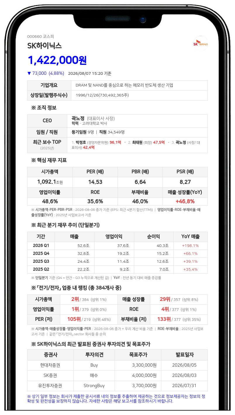 SK하이닉스, 2733억원 규모 분기 배당 나선다...“추가 환원책 3분기 공개”