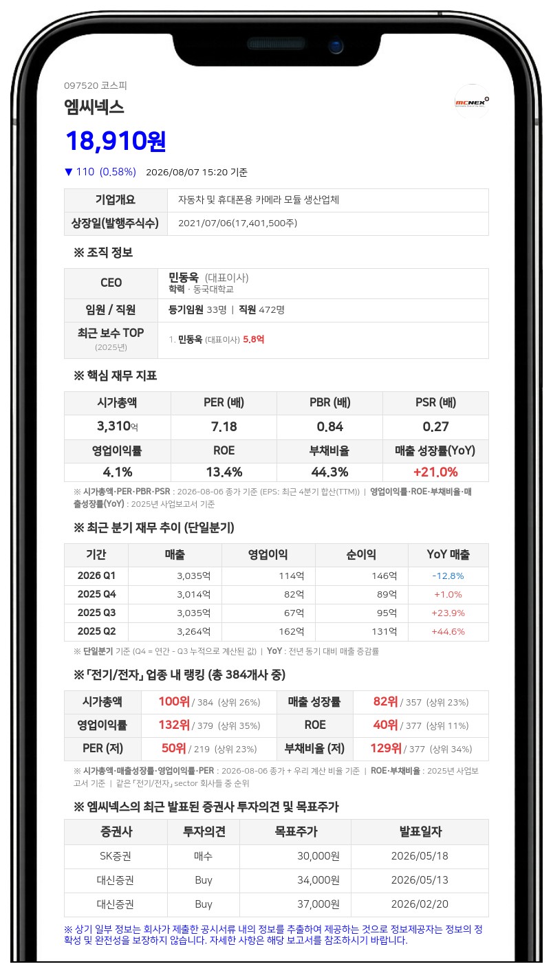 엠씨넥스, 60억 규모 자사주 매입 후 연내 소각... 주주환원 본격화
