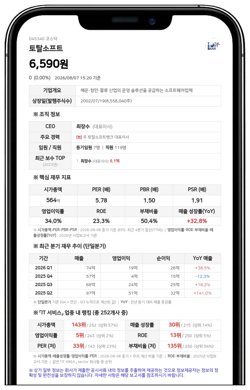 토탈소프트, 주가 안정 위해 20억 규모 자사주 신탁계약...대신증권과 체결