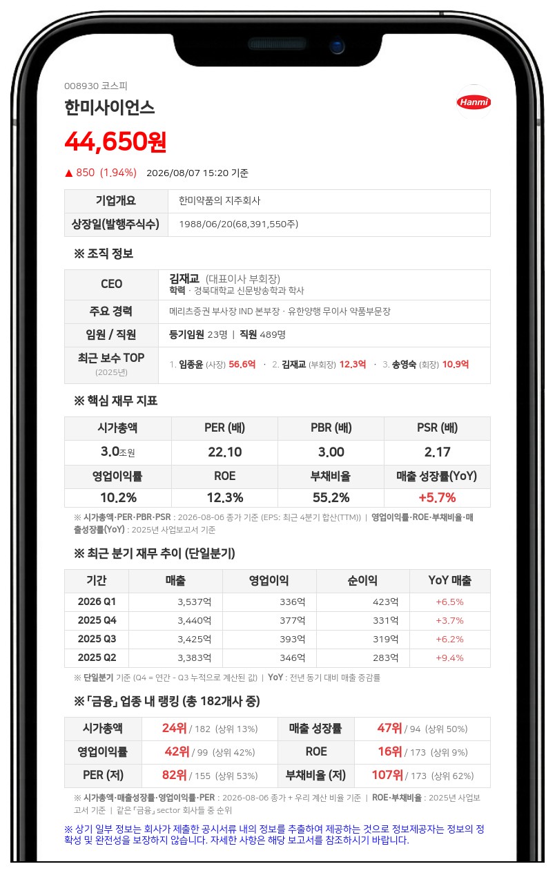 한미사이언스 지분 변동 공시...임종훈 임원 170만주 장외매도