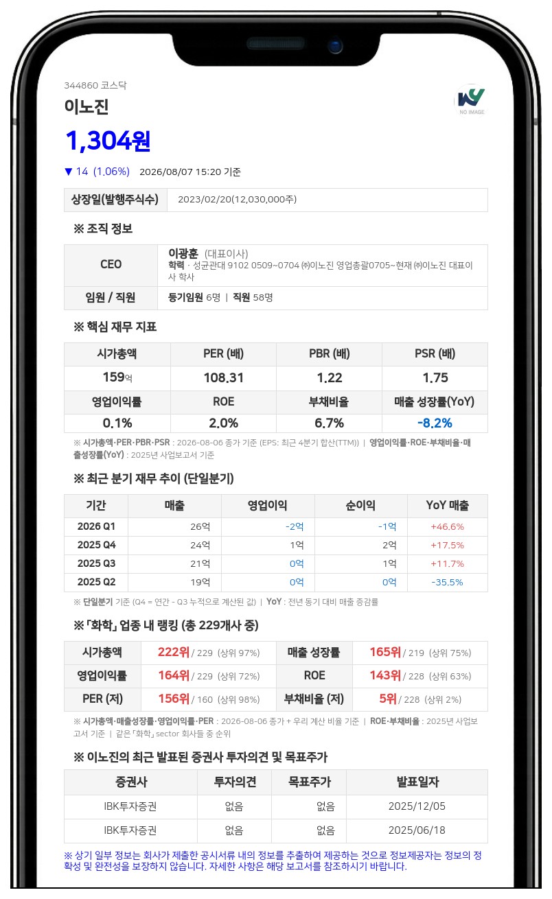 이노진, 기준주가 대비 8.86% 할증 유상증자…8억 4000만 원 규모